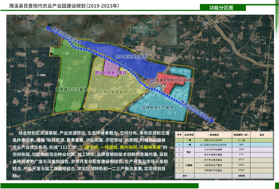 濉溪县百善现代农业产业园建设规划（2019-2023年）